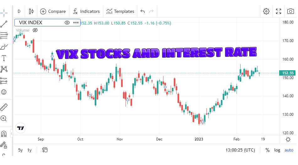 Stock market and Vix index with interest rates